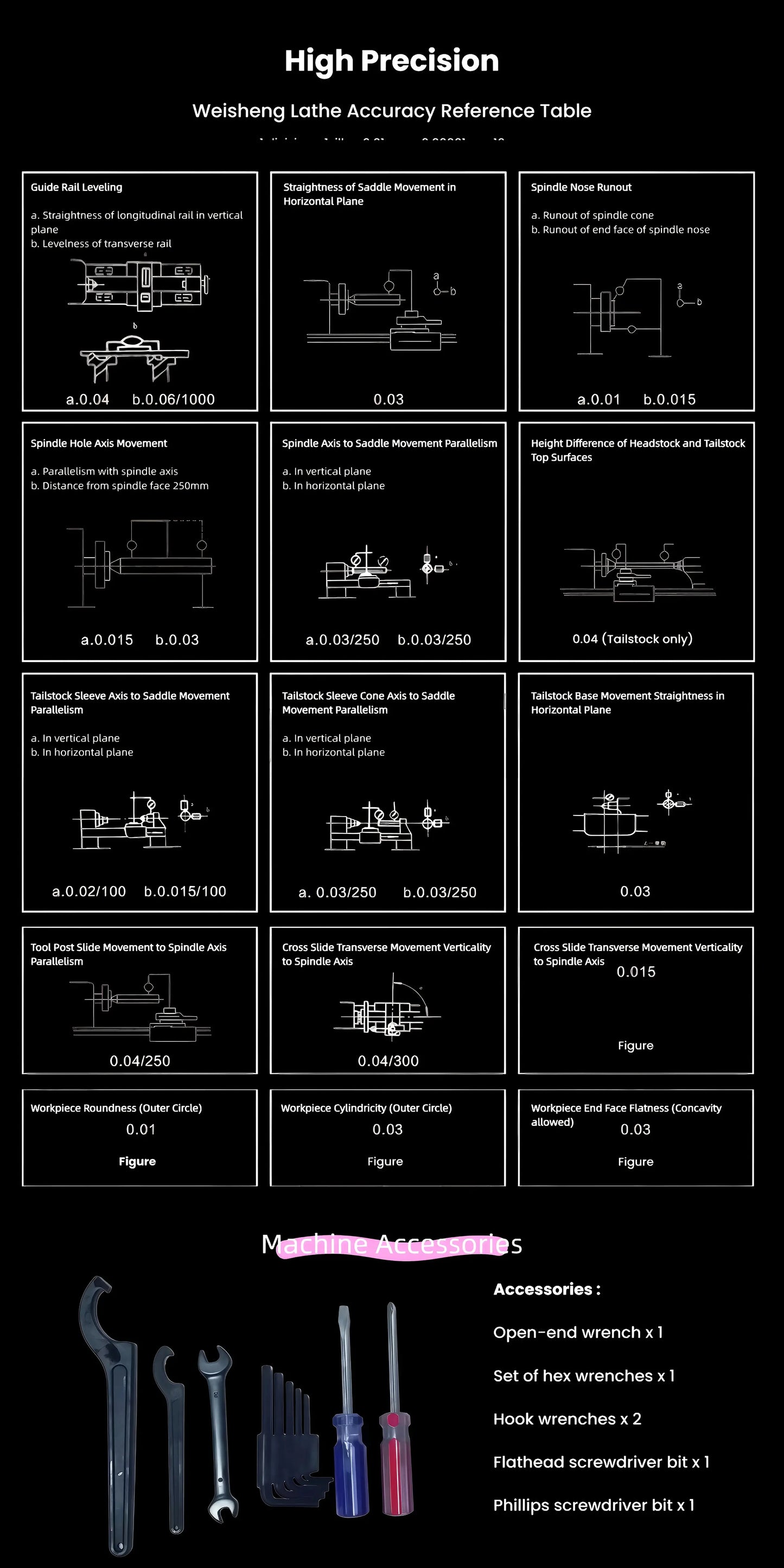 CNC210 Mini CNC Lathe by MicroNest - High Precision Lathe Accuracy Reference Table and Included Accessories