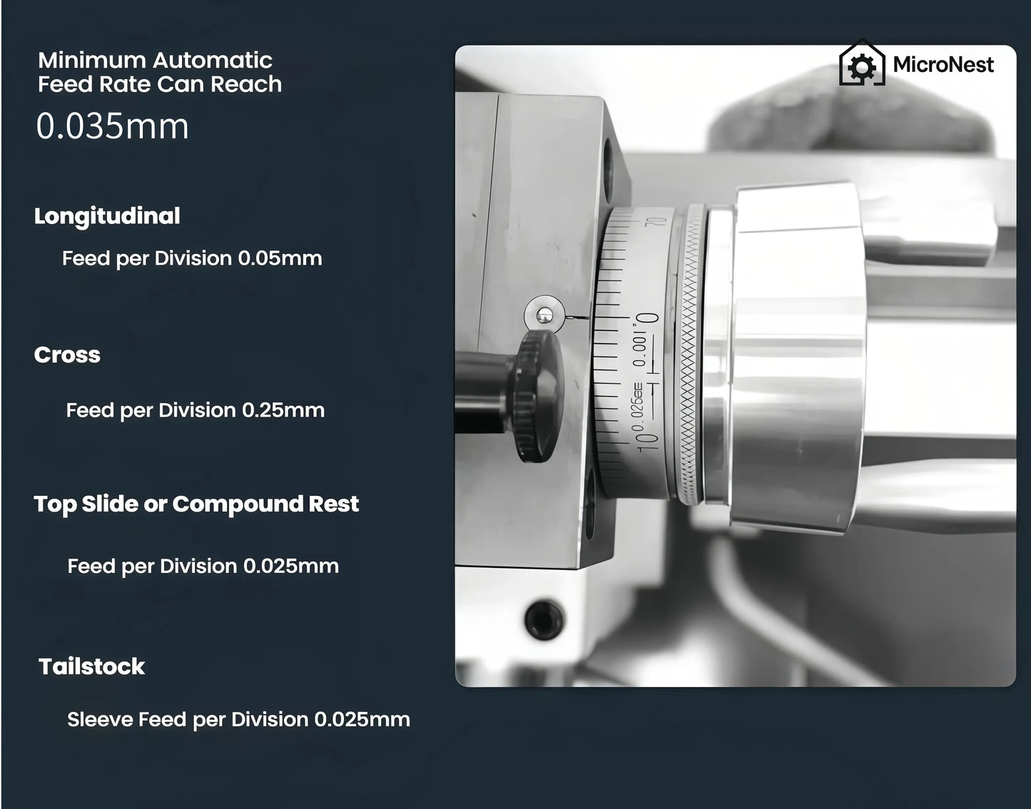 MicroNest HC280-700 Mini Metal Lathe showing precision feed rate details for longitudinal, cross, compound rest, and tailstock
